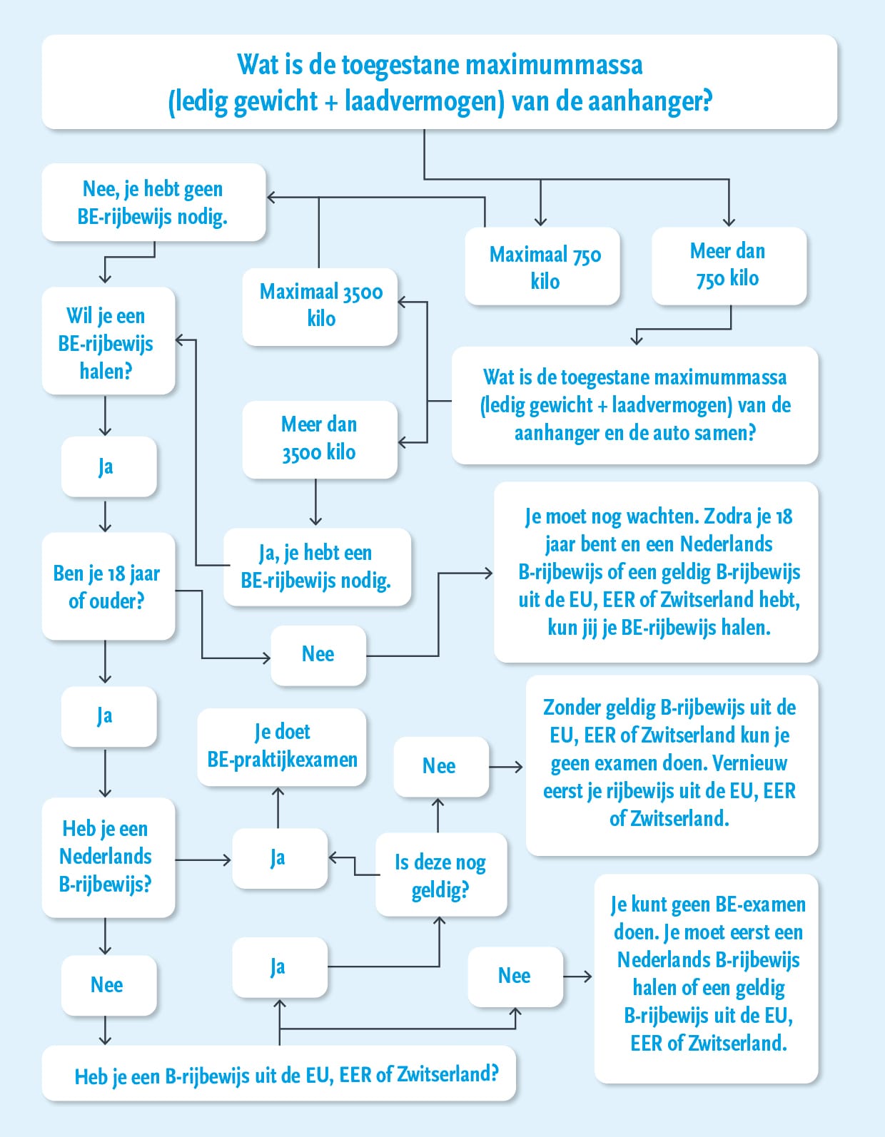 Wanneer BE Wanneer BE